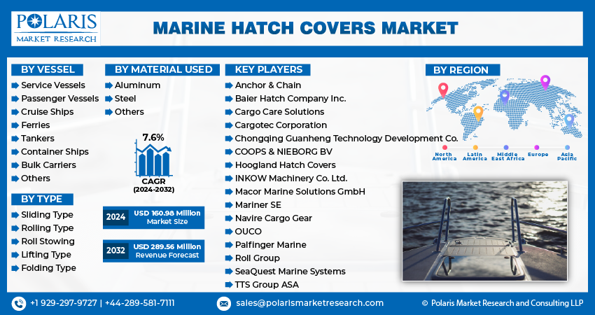 Marine Hatch Cover